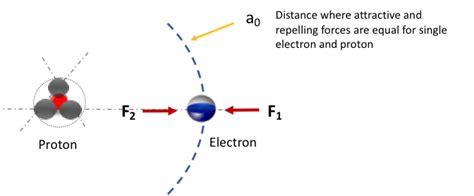 classical electron radius|bohr radius.
